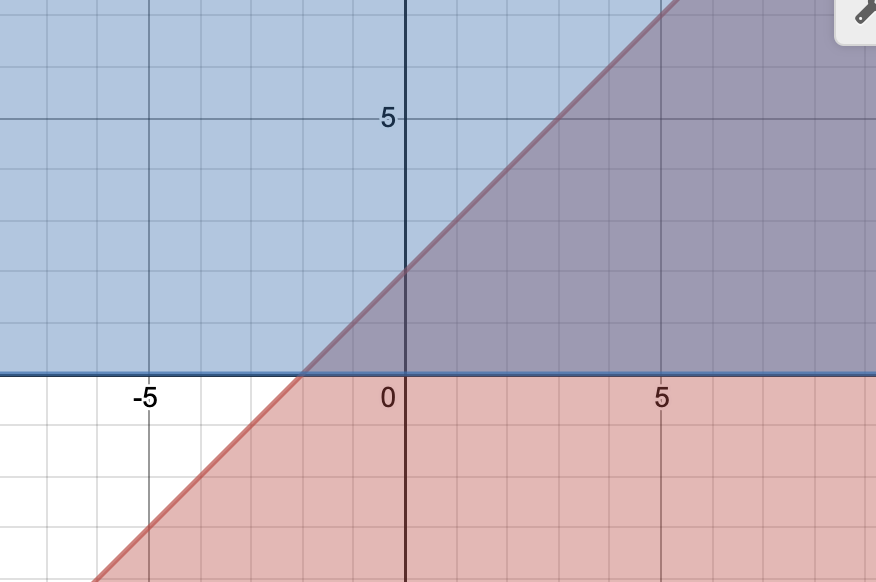 2020-03-30-Stochastic_Operation_Research_note_5.png failed