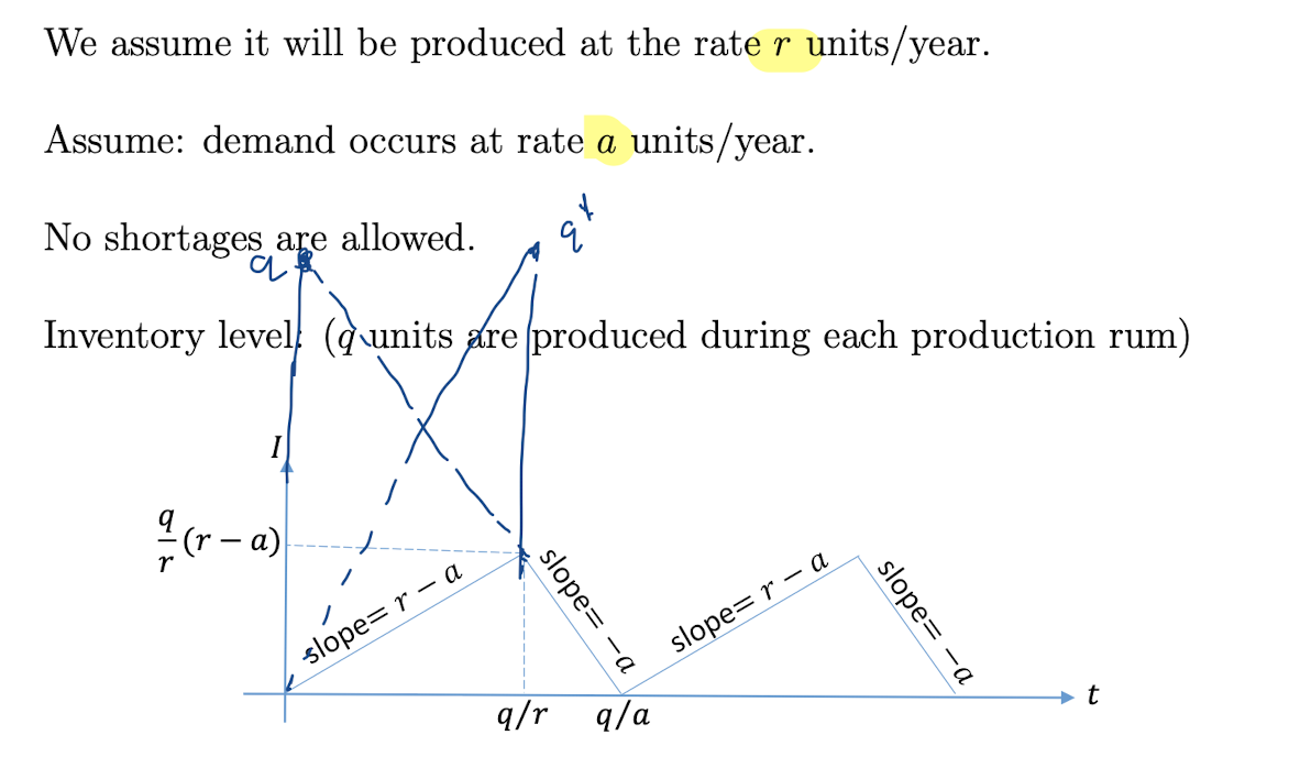 2020-03-30-Stochastic_Operation_Research_note_8.png failed