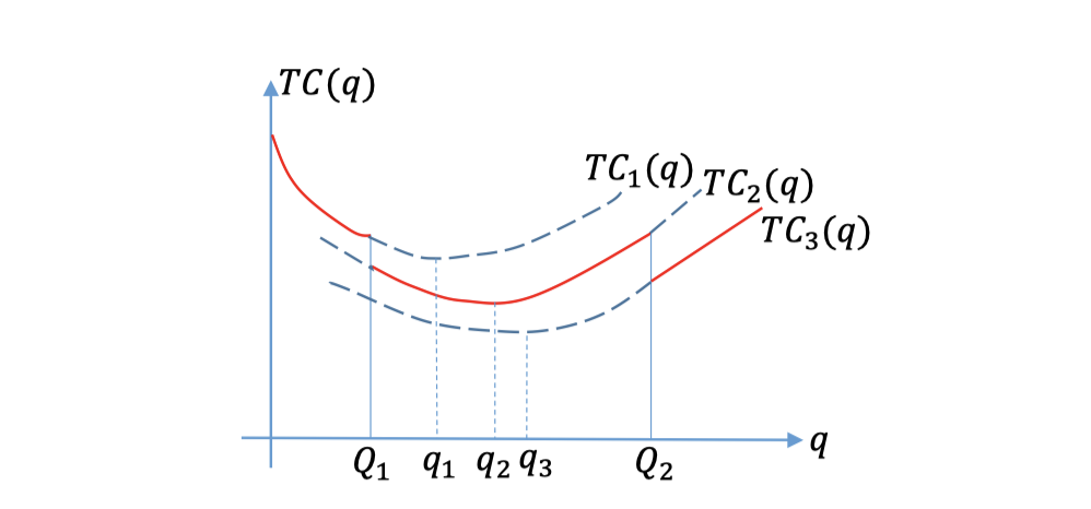 2020-03-30-Stochastic_Operation_Research_note_9.png failed