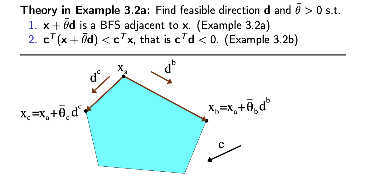 2020-03-31-Linear_optimation_1.png failed