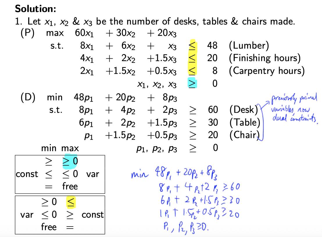 2020-03-31-Linear_optimation_5.png failed