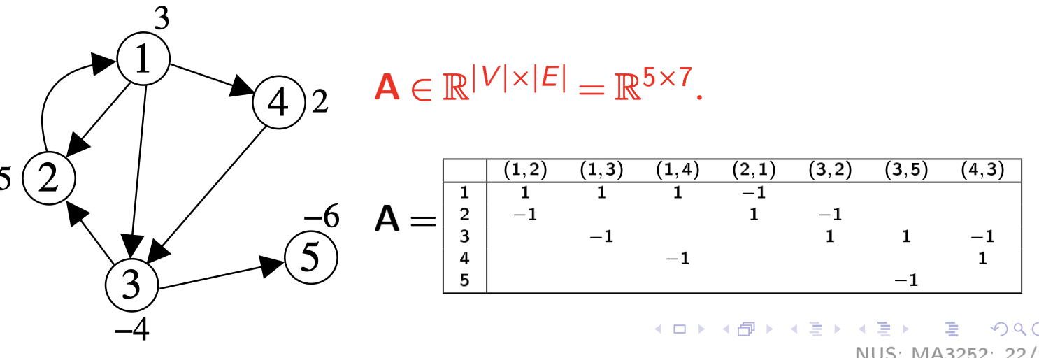 2020-03-31-MA3252_Linear_optimation_1.png failed