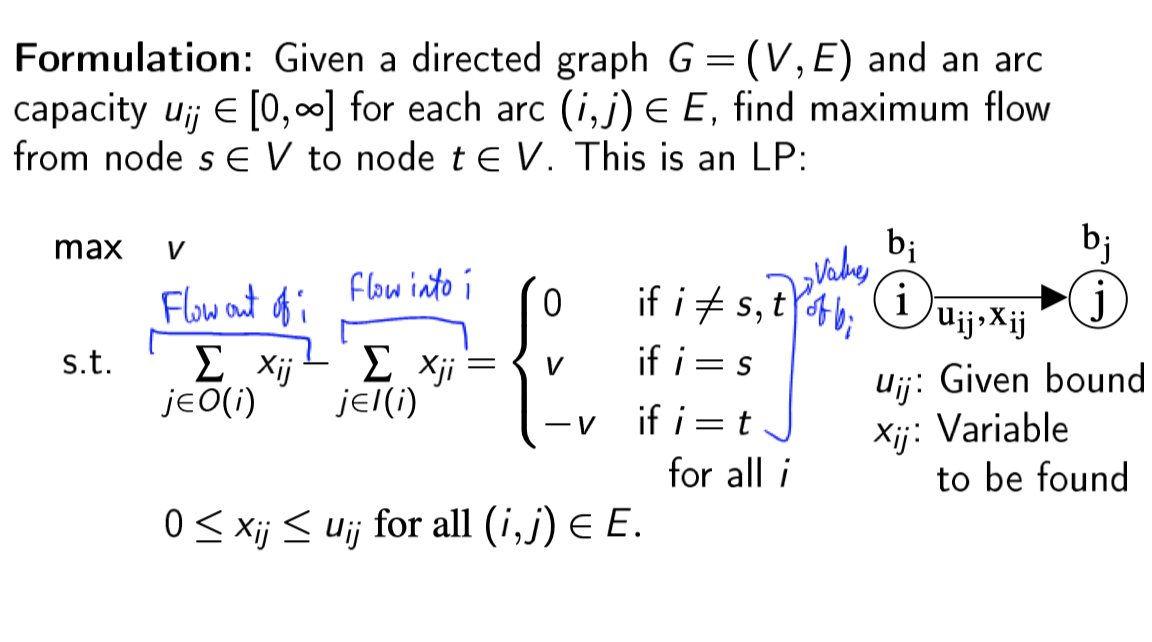 2020-03-31-MA3252_Linear_optimation_13.png failed