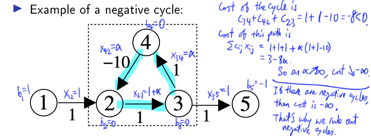 2020-03-31-MA3252_Linear_optimation_3.png failed