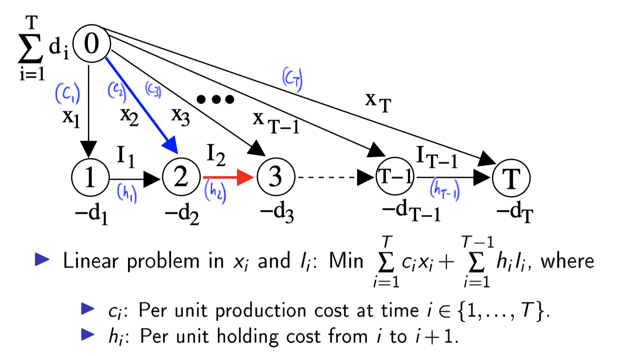 2020-03-31-MA3252_Linear_optimation_5.png failed