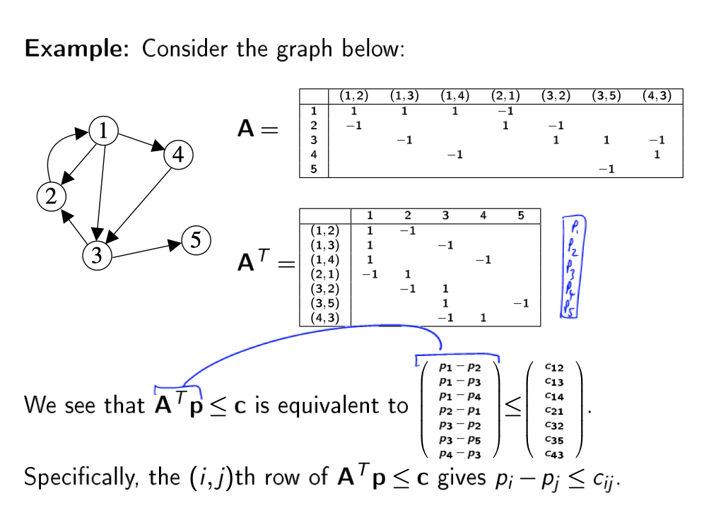 2020-03-31-MA3252_Linear_optimation_8.png failed