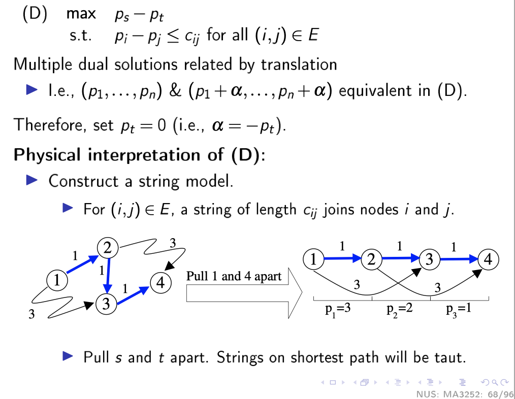 2020-03-31-MA3252_Linear_optimation_9.png failed